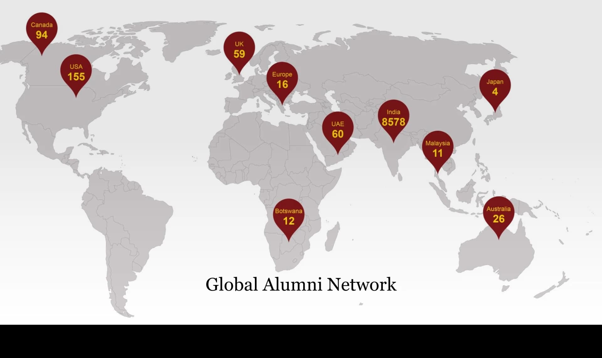 Global Alumni Network