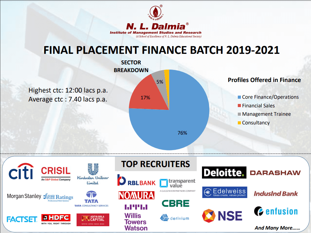 Placement Reports - Batch 2019- 2021